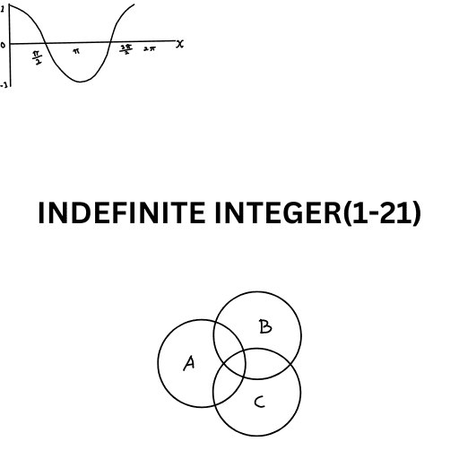 INDEFINITE INTEGER(1-21)